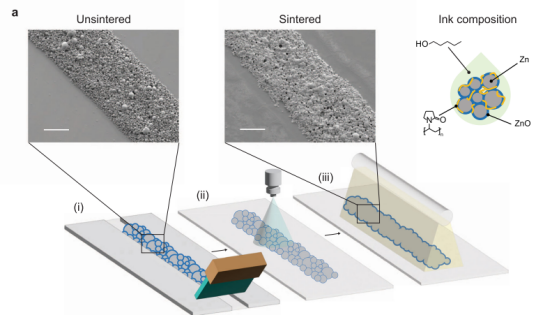 《npj Flexible Electronics》：用于印刷瞬態(tài)傳感器和無(wú)線(xiàn)電子的鋅混合燒結(jié)（IF=14.676）